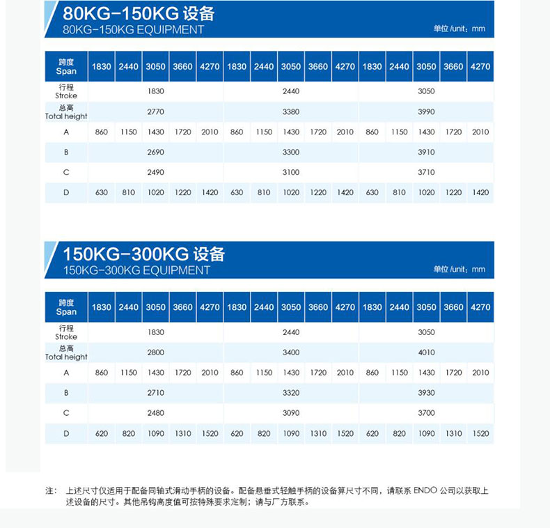 智能提升机