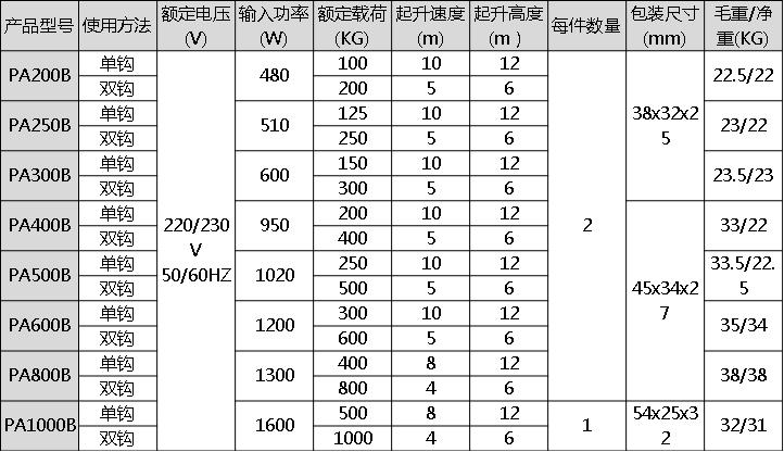 微型电动葫芦