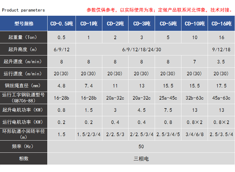 CD1钢丝绳电动葫芦