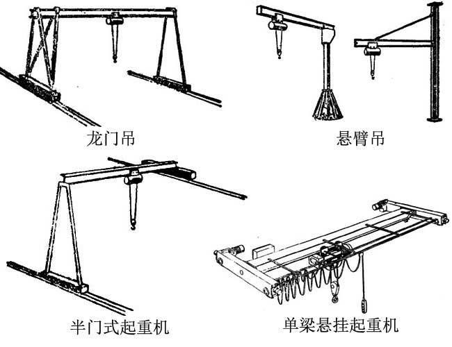 运行电动葫芦