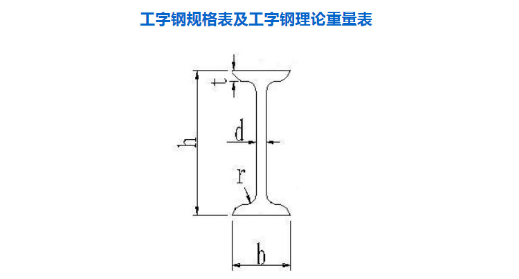 电动葫芦轨道